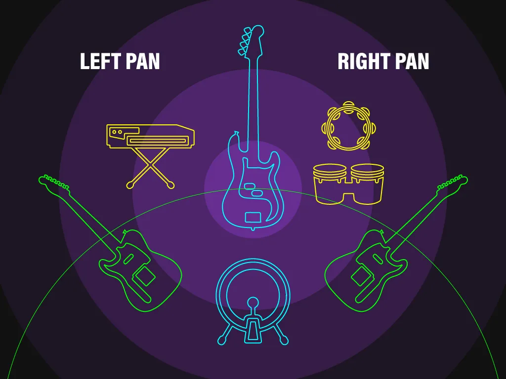 Stereo Instrument Panning Diagram